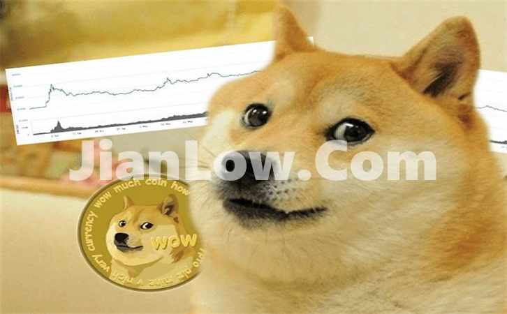 doge币怎么买卖交易流程(数字货币交易app大全)