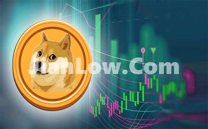 doge币在什么平台买的(加密货币交易所购买指南)