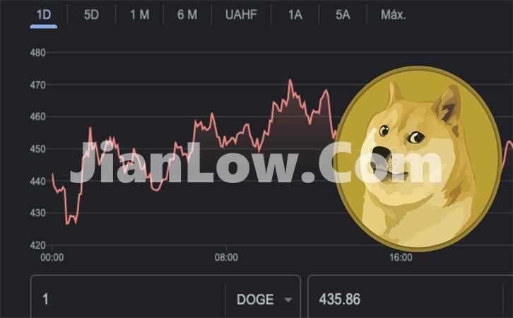 doge币国内怎么购买交易(数字货币交易所隐秘奥秘)