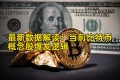 最新数据解读：当前比特币概念股爆发逻辑