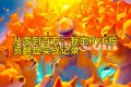 从零到百万：我的BYG投资翻盘实战记录