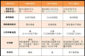 usdt-trc20是什么意思?一文看懂三种USDT区别