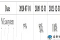 Nervos CKB 代币总量多少？Nervos币发行机制介绍