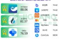 79泰达币提到im,泰达币提现成功了是真的吗