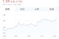 泰达币行情最新价格预测，泰达币价格跌至18个月低点