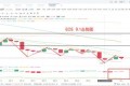泰达币今日实时行情分析