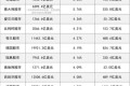 泰达币怎么算收益百分比