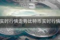 比特币实时行情走势比特币实时行情走势图