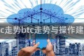btc走势btc走势与操作建议