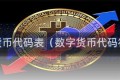 数字货币代码表（数字货币代码符号）