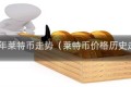 2017年莱特币走势（莱特币价格历史走势）