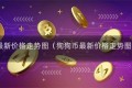 狗狗币最新价格走势图（狗狗币最新价格走势图 新 浪）