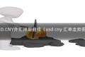 USD.CNY外汇掉期曲线（usd cny 汇率走势图）