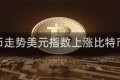 比特币走势美元指数上涨比特币走势