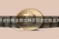 比特币历史价格走势比特币历史价格走势图年份