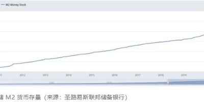 MicroStrategy CEO：押注比特币是对宏观混乱的理性回应