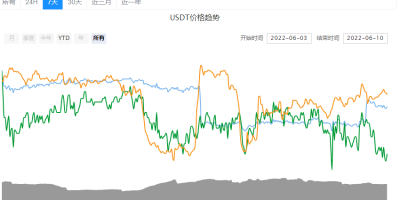 USDT行情最新价格-USDT价格走势