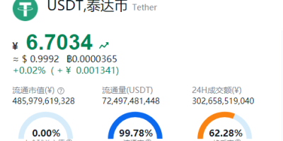 欧易USDT价格今日行情-USDT交易平台最新价格