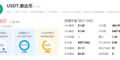 泰达币今日行情(泰达币今日行情最新价格)