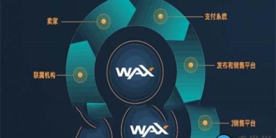 WAX币是什么？WAX币官网、白皮书简介