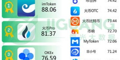 泰达币转到imtoken钱包需要多久到账