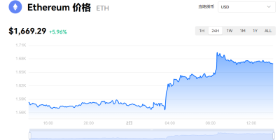 ETH以太坊最新价格行情