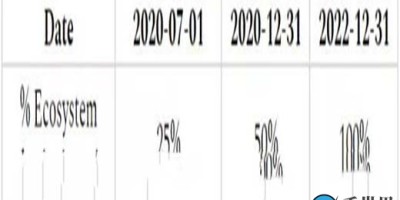 Nervos CKB 代币总量多少？Nervos币发行机制介绍