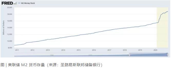 MicroStrategy CEO：押注比特币是对宏观混乱的理性回应插图