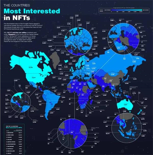 NFT数字藏品还有未来？ NFT市场消亡了吗？插图