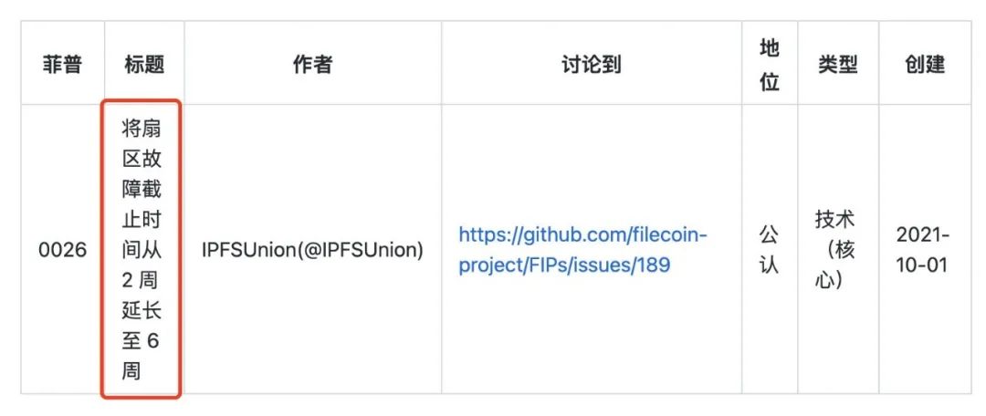 filecoin最新消息（官方最新报道）插图1