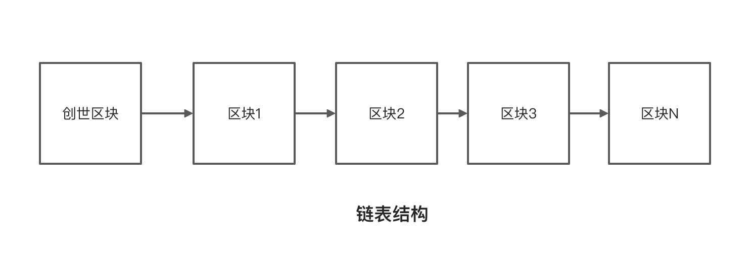 区块链最直白的解释（通俗理解）插图5