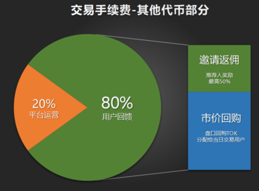 币安手续费返佣 返佣收益如何？插图