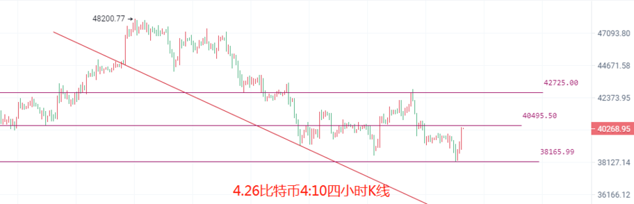 币圈院士：4.26比特币以太坊今日说反弹还言之尚早插图