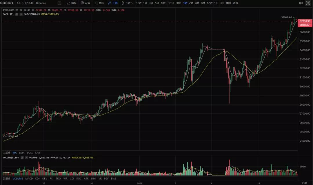 朋友做比特币赚8千万（其中内幕）插图1