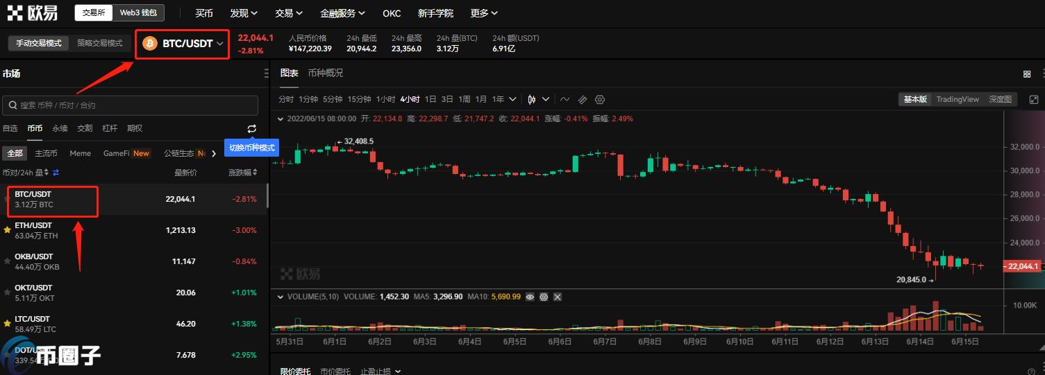 比特币怎么买？买比特币在哪里买？插图1