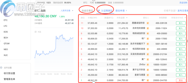 OKEX欧易交易所怎么提现人民币？欧易提现教程插图