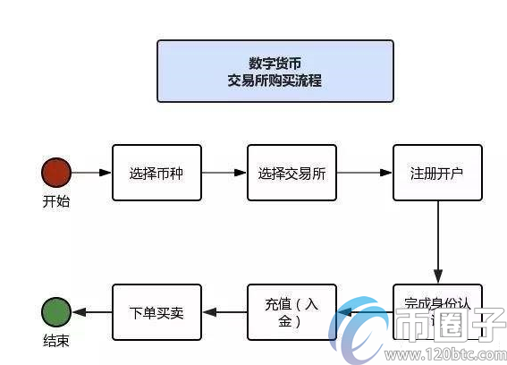 2020年火币网还能交易吗？插图