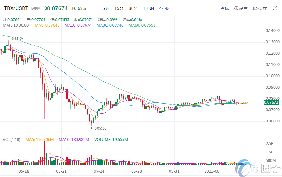 2021下一个千倍币预测哪些币会暴涨？插图5