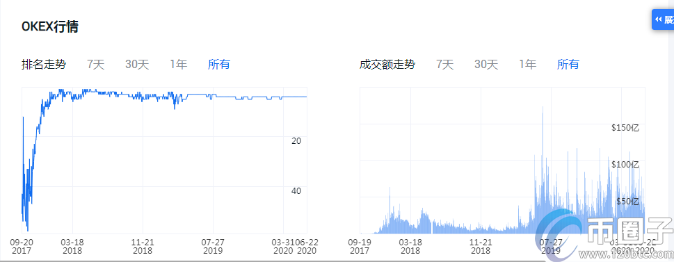 2020年加密货币交易平台排名！插图4