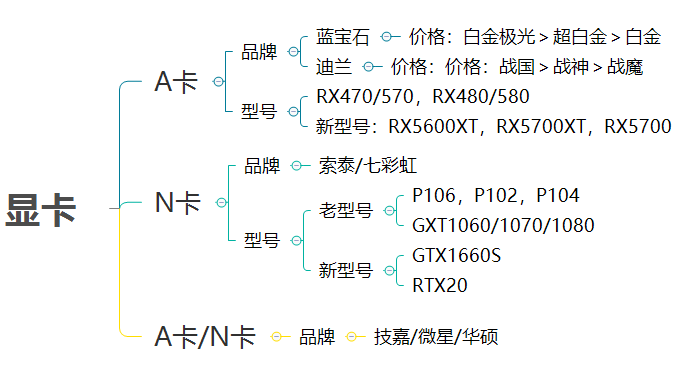 如何配置一台显卡矿机？显卡矿机硬件详解插图1