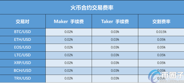 火币网划转需要手续费吗？火币网划转教程插图1