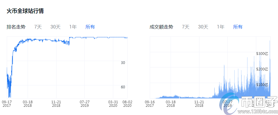以太币交易平台哪个好？盘点以太币交易平台插图3