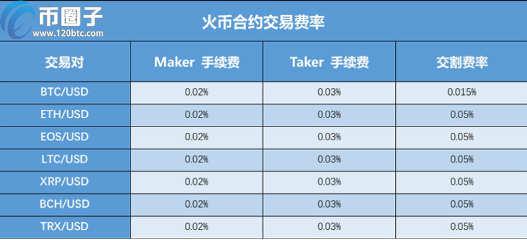 火币网法币和币币划转收手续费吗？插图