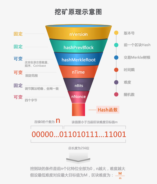 挖矿是什么意思？深度解析挖矿的逻辑和技术实现插图