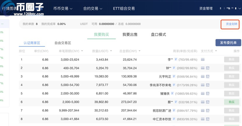 在OKEX欧易法币和币币划转收手续费吗？插图1
