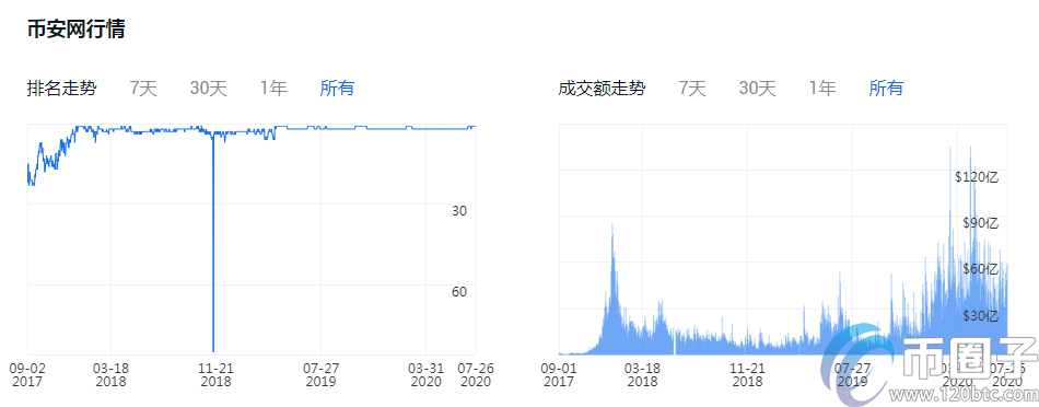 正规的法币交易平台有哪些？盘点2020年法币交易平台插图