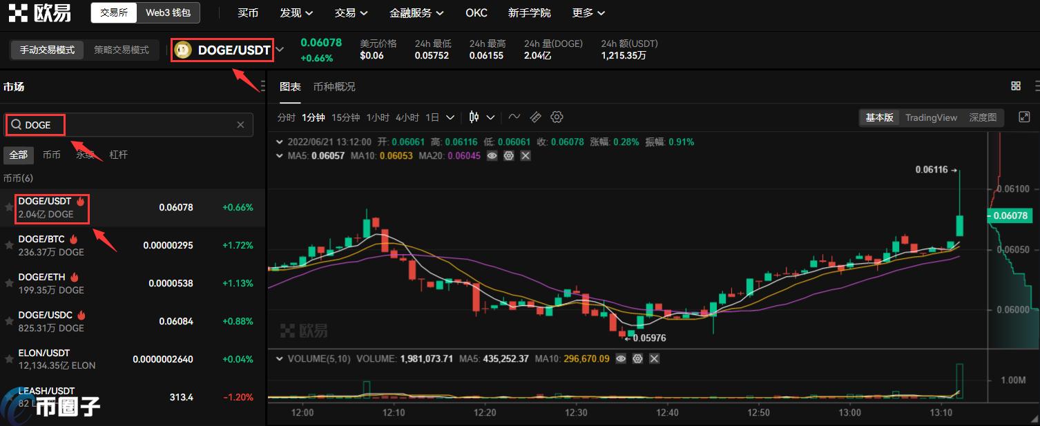 DOGE/USDT是什么意思？插图1