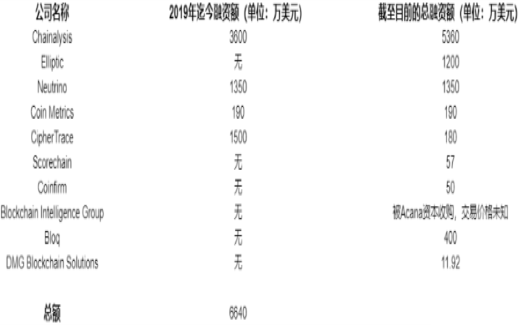 华盛顿对比特币的渗透与战争：不存在绝对自由货币插图2