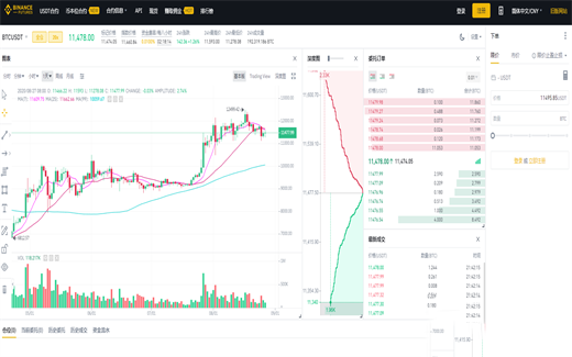 比特币k线图在哪个平台上看？哪里看信息比较准？插图