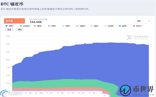 WBTC和BTC的区别是什么？插图